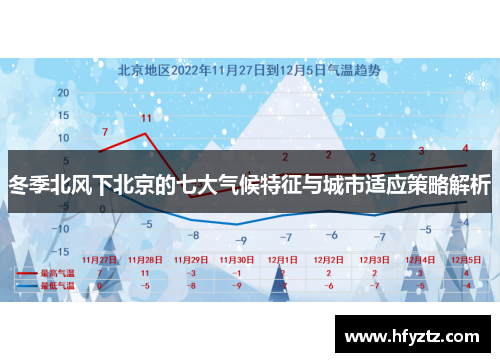 冬季北风下北京的七大气候特征与城市适应策略解析