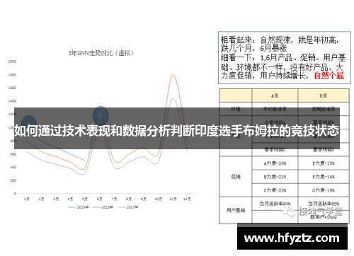 如何通过技术表现和数据分析判断印度选手布姆拉的竞技状态