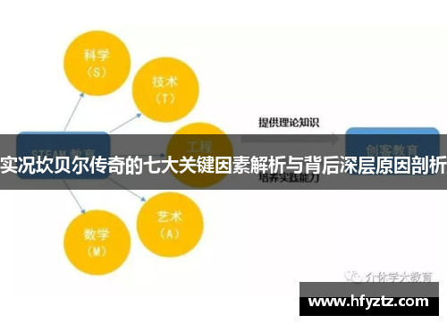 实况坎贝尔传奇的七大关键因素解析与背后深层原因剖析