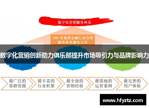 数字化营销创新助力俱乐部提升市场吸引力与品牌影响力