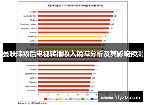 曼联降级后电视转播收入锐减分析及其影响预测